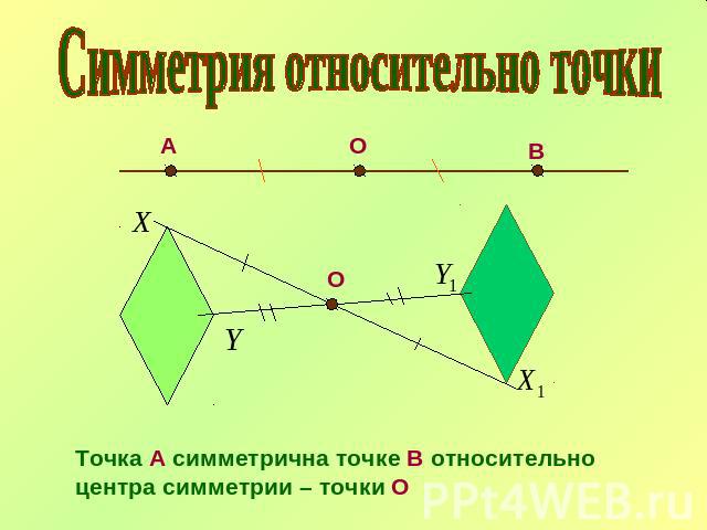 Симметрия относительно точкиТочка А симметрична точке В относительноцентра симметрии – точки О