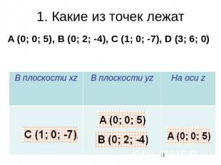1. Какие из точек лежатA (0; 0; 5), B (0; 2; -4), C (1; 0; -7), D (3; 6; 0)