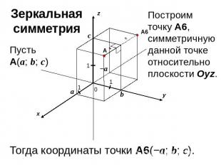 Зеркальная симметрияПостроим точку A6, симметричную данной точке относительно пл