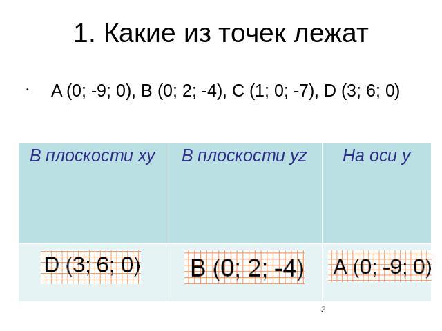 1. Какие из точек лежатA (0; -9; 0), B (0; 2; -4), C (1; 0; -7), D (3; 6; 0)