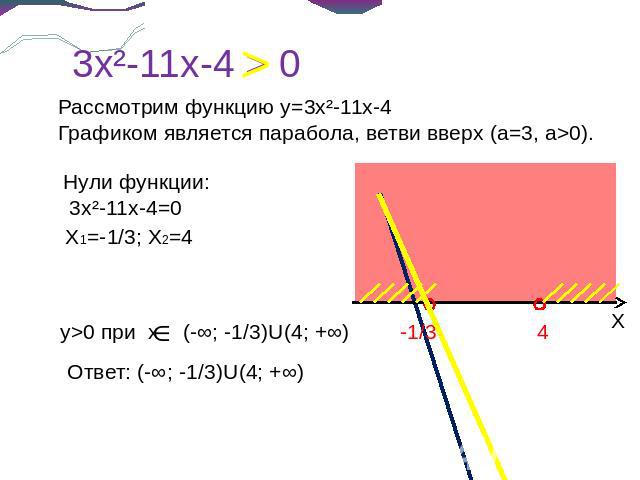 Рассмотрим функцию y=3x²-11x-4Графиком является парабола, ветви вверх (а=3, а>0).Нули функции: