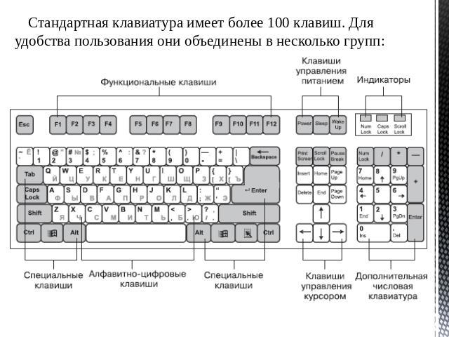 Стандартная клавиатура имеет более 100 клавиш. Для удобства пользования они объединены в несколько групп:Стандартная клавиатура имеет более 100 клавиш. Для удобства пользования они объединены в несколько групп: