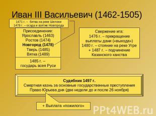 Иван III Васильевич (1462-1505) 1471 г. – битва на реке Шелони 1478 г. – осада и