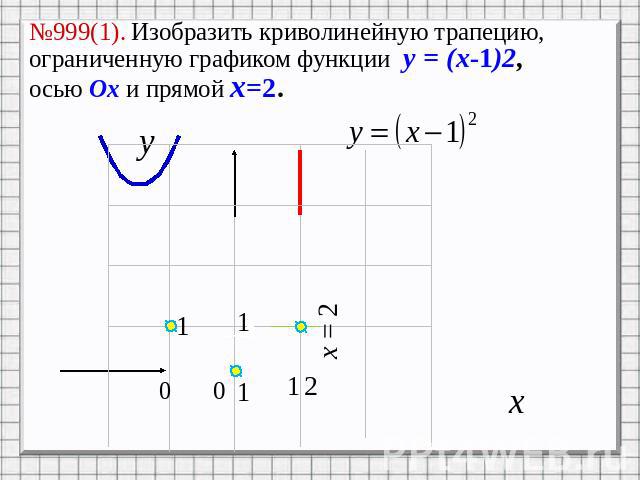 №999(1). Изобразить криволинейную трапецию, ограниченную графиком функции y = (x-1)2, осью Ox и прямой x=2.