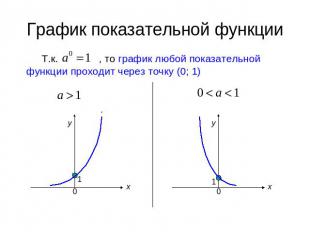 График показательной функцииТ.к. , то график любой показательной функции проходи