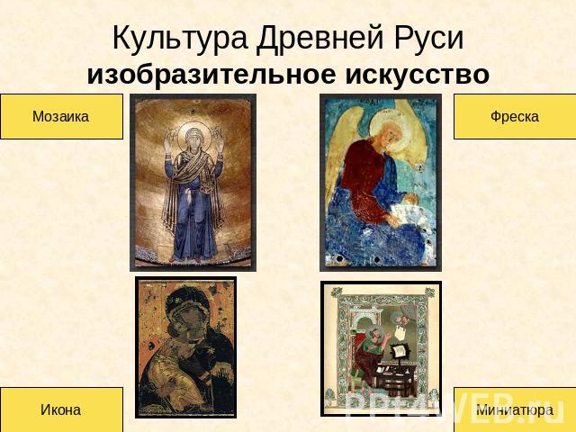 Культура Древней Русиизобразительное искусство Мозаика Икона Фреска Миниатюра