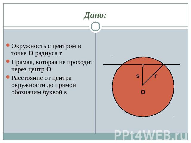Окружность с центром в точке О радиуса rПрямая, которая не проходит через центр ОРасстояние от центра окружности до прямой обозначим буквой s