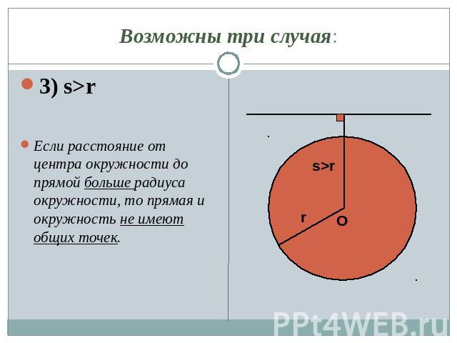 Возможны три случая:Если расстояние от центра окружности до прямой больше радиуса окружности, то прямая и окружность не имеют общих точек.