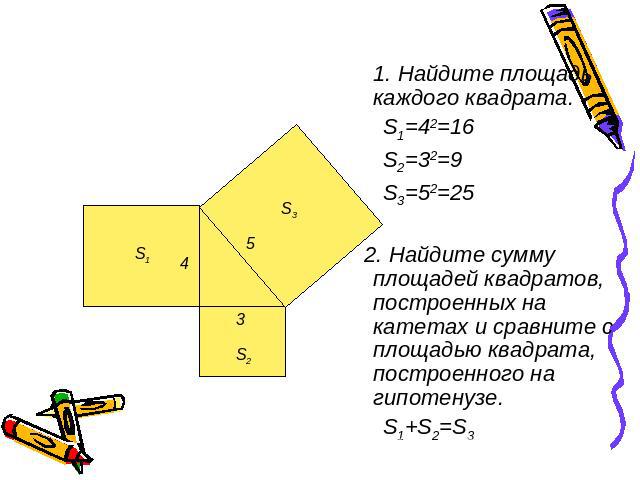 1. Найдите площадь каждого квадрата. S1=42=16 S2=32=9 S3=52=25 2. Найдите сумму площадей квадратов, построенных на катетах и сравните с площадью квадрата, построенного на гипотенузе. S1+S2=S3