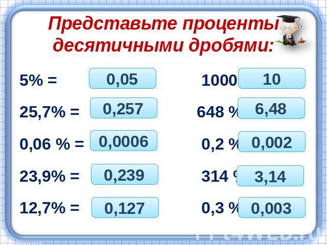 Представьте проценты десятичными дробями:5% = 1000 % =25,7% = 648 % = 0,06 % = 0,2 % =23,9% = 314 % =12,7% = 0,3 % =
