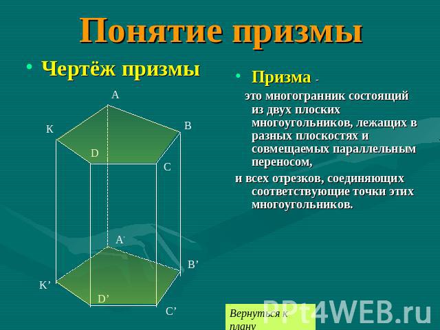 Понятие призмыПризма - это многогранник состоящий из двух плоских многоугольников, лежащих в разных плоскостях и совмещаемых параллельным переносом, и всех отрезков, соединяющих соответствующие точки этих многоугольников.