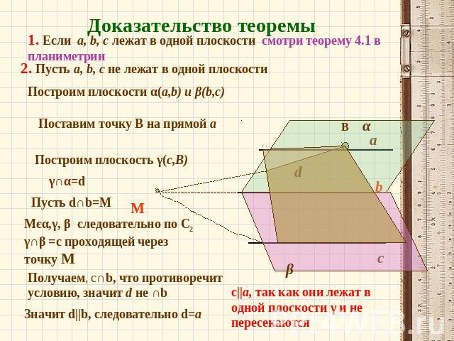 Доказательство теоремы1. Если a, b, c лежат в одной плоскости смотри теорему 4.1 в планиметрииПусть a, b, c не лежат в одной плоскости Построим плоскости α(a,b) и β(b,c)Поставим точку В на прямой аПостроим плоскость γ(с,В)Пусть d∩b=MMєα,γ, β следова…