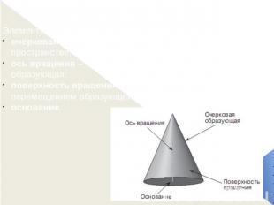 Элементы тел вращения:очерковая образующая – линия, которая, перемещаясь в прост