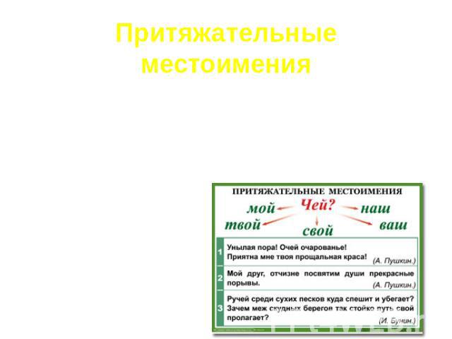 Притяжательные местоименияПритяжательные местоимения указывают на принадлежность чего-то кому-то.Изменяются по лицам, числам и родам, а также склоняются по падежам, согласуясь с определяемым существительным. Местоимения 3 лица (его, её, их) не склоняются.