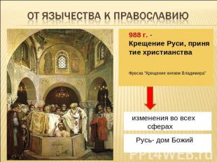 от язычества к православию988 г. - Крещение Руси, принятие христианства Фреска "