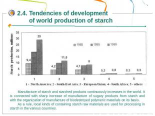 2.4. Tendencies of development of world production of starchManufacture of starc