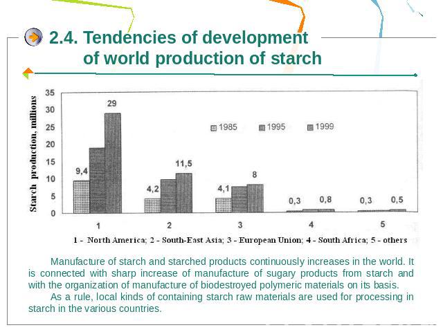2.4. Tendencies of development of world production of starchManufacture of starch and starched products continuously increases in the world. It is connected with sharp increase of manufacture of sugary products from starch and with the organization …