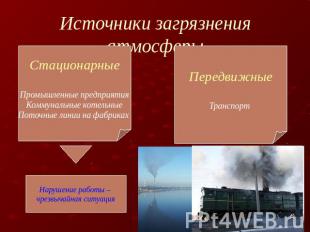 Источники загрязнения атмосферы Стационарные Промышленные предприятия Коммунальн