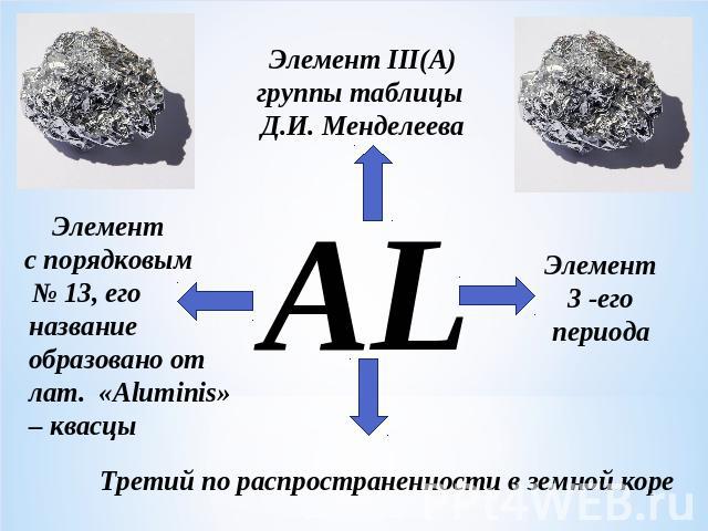 Элемент III(A)группы таблицы Д.И. МенделееваЭлемент с порядковым № 13, его название образовано от лат. «Aluminis» – квасцы