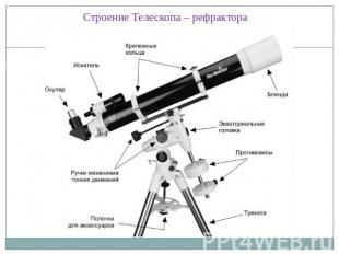 Строение Телескопа – рефрактора
