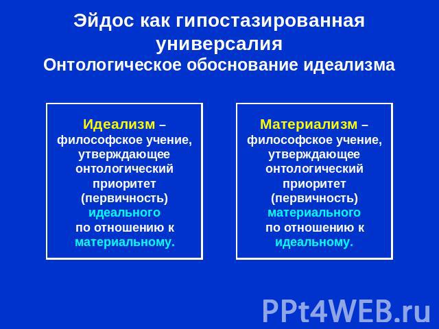 Эйдос как гипостазированная универсалияОнтологическое обоснование идеализма Идеализм –философское учение,утверждающееонтологическийприоритет(первичность)идеальногопо отношению кматериальному. Материализм –философское учение,утверждающееонтологически…