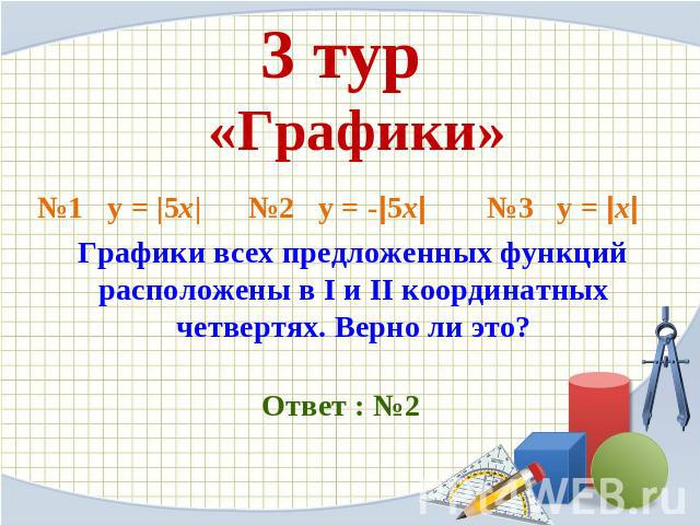№1 y = |5x| №2 y = -|5x| №3 y = |x| Графики всех предложенных функций расположены в I и II координатных четвертях. Верно ли это?Ответ : №2