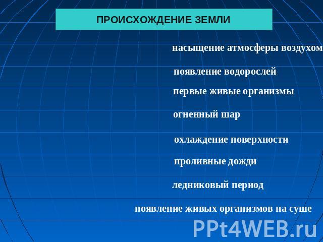 ПРОИСХОЖДЕНИЕ ЗЕМЛИ насыщение атмосферы воздухом появление водорослей первые живые организмы огненный шар охлаждение поверхности проливные дожди ледниковый период появление живых организмов на суше