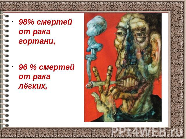 98% смертей от рака гортани, 96 % смертей от рака лёгких,