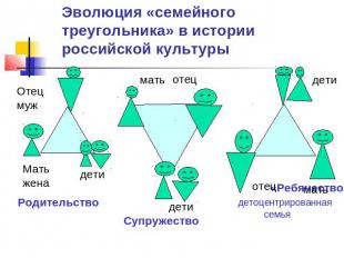 Эволюция «семейного треугольника» в истории российской культуры