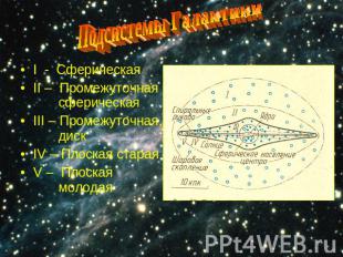 Подсистемы ГалактикиI - СферическаяII – Промежуточная сферическаяIII – Промежуто