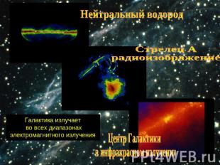 Нейтральный водородСтрелец А радиоизображениеГалактика излучает во всех диапазон
