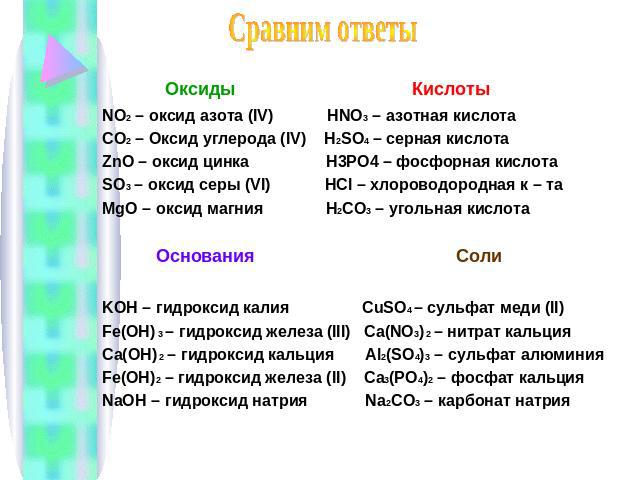 Сравним ответы Оксиды КислотыNO2 – оксид азота (IV) HNO3 – азотная кислотаCO2 – Оксид углерода (IV) H2SO4 – серная кислотаZnO – оксид цинка H3PO4 – фосфорная кислотаSO3 – оксид серы (VI) HCl – хлороводородная к – таMgO – оксид магния H2CO3 – угольна…