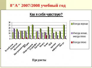 8"А" 2007/2008 учебный год