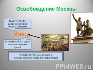 Освобождение Москвы В августе 1612 г. разгромили войскагетмана Ходкевича Москва2