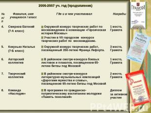 2006-2007 уч. год (продолжение)