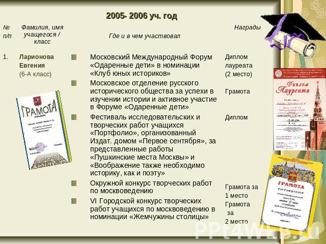 2005- 2006 уч. год