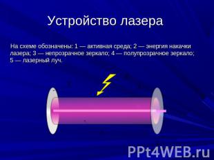 Устройство лазера На схеме обозначены: 1 — активная среда; 2 — энергия накачки л