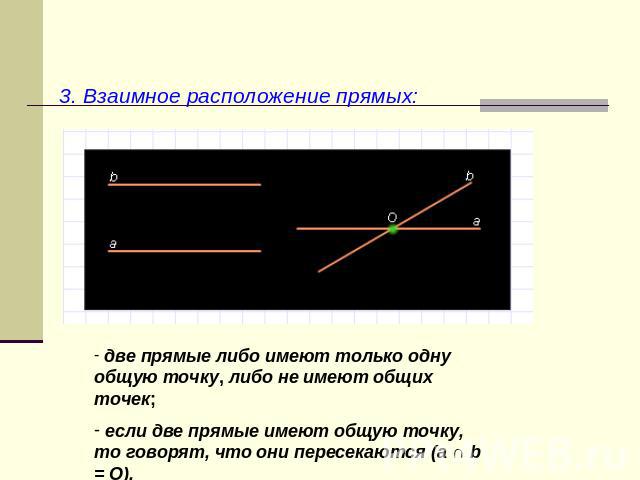 3. Взаимное расположение прямых: две прямые либо имеют только одну общую точку, либо не имеют общих точек; если две прямые имеют общую точку, то говорят, что они пересекаются (а ∩ b = О).