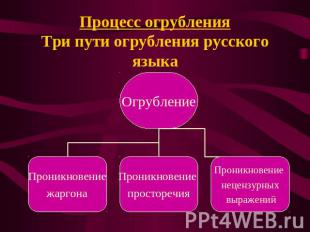 Процесс огрубленияТри пути огрубления русского языка
