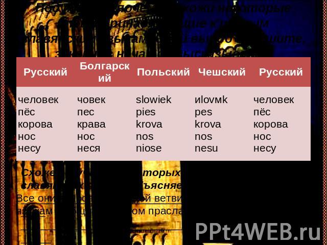 Подумайте, почему похожи некоторые слова, принадлежащие к разным славянским языкам. Свой вывод запишите, закончив начатое высказывание.Схожее звучание некоторых слов из разных славянских языков объясняется тем, что___________________________________…