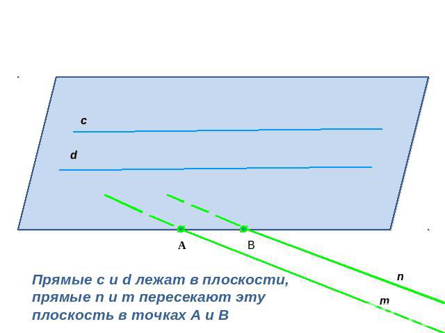 Прямые c и d лежат в плоскости, прямые n и m пересекают эту плоскость в точках А и В