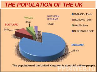 THE POPULATION OF THE UKThe population of the United Kingdom is about 60 million