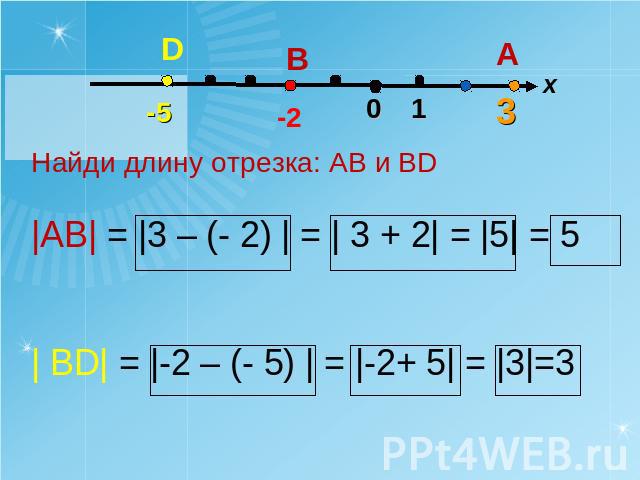 Найди длину отрезка: АВ и ВD|АВ| = |3 – (- 2) | = | 3 + 2| = |5| = 5| ВD| = |-2 – (- 5) | = |-2+ 5| = |3|=3