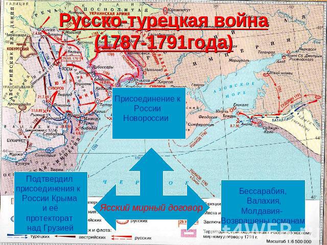 Русско-турецкая война(1787-1791года) Присоединение к России Новороссии Подтвердил присоединения к России Крыма и еёпротекторат над ГрузиейЯсский мирный договорБессарабия, Валахия,Молдавия- Возвращены османам
