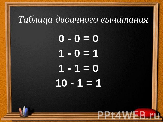 Таблица двоичного вычитания 0 - 0 = 01 - 0 = 11 - 1 = 010 - 1 = 1