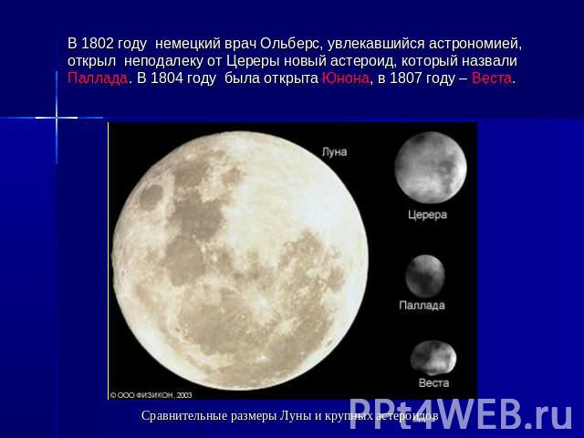 В 1802 году  немецкий врач Ольберс, увлекавшийся астрономией, открыл  неподалеку от Цереры новый астероид, который назвали Паллада. В 1804 году  была открыта Юнона, в 1807 году – Веста.Сравнительные размеры Луны и крупных астероидов
