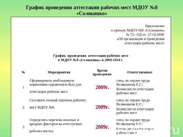 График проведения аттестации рабочих мест МДОУ №8 «Солнышко»