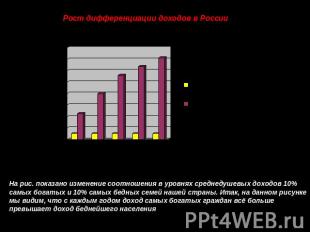 Рост дифференциации доходов в России На рис. показано изменение соотношения в ур