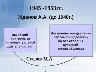 1945 -1953гг.Жданов А.А. (до 1948г.)Всеобщий контроль заинтеллектуальнойдеятельн