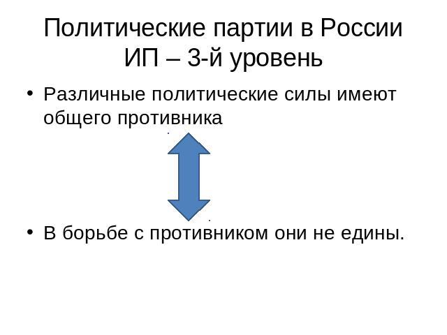 Политические партии в РоссииИП – 3-й уровень Различные политические силы имеют общего противникаВ борьбе с противником они не едины.